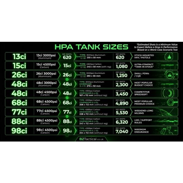 HK Army 13ci 3K Aluminum Tank w/ Regulator - Black (Empty)