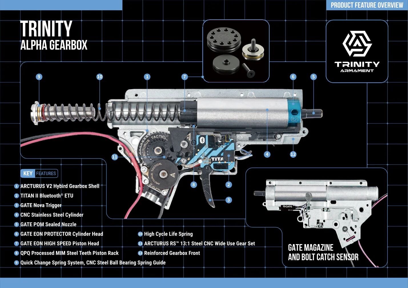 TRINITY ARMAMENT Alpha SBR AEG 7.9″ with TITAN II Bluetooth (GATE x ...